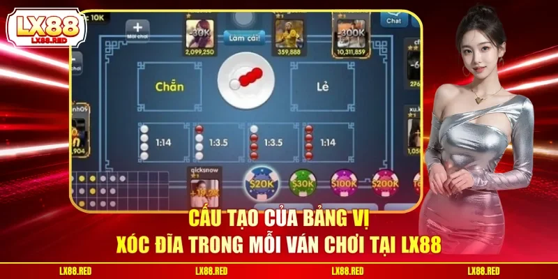 Bảng Vị Xóc Đĩa Tiết Lộ Điều Gì - Cách Nhìn Cầu Dễ Thắng Hơn - luckyharbor